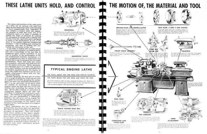Metal with an Engine Lathe Manual