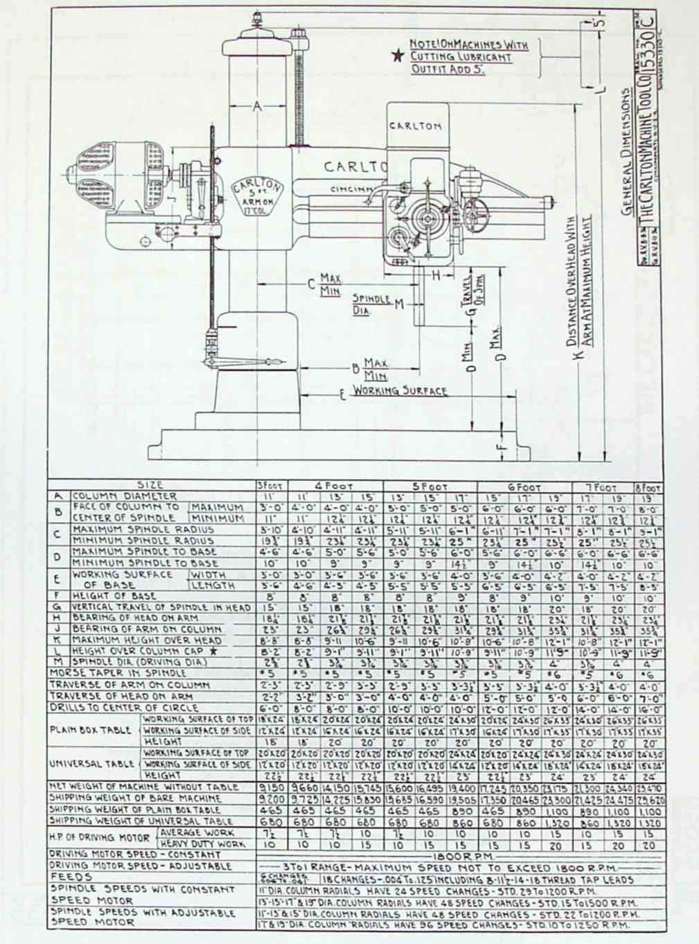 CARLTON 3A & 4A Radial Drill Parts Manual with Columns 11 